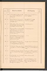 k.k. naturhistorisches Hofmuseum, Protokollbuch Intendanzakten 1888, Seite 29